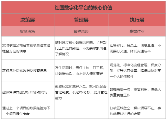建筑企業(yè)項目管理軟件 建筑企業(yè)項目管理軟件